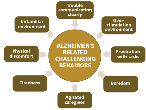 Dealing With Patients: 5 Important Tips for Managing Alzheimer Behaviors