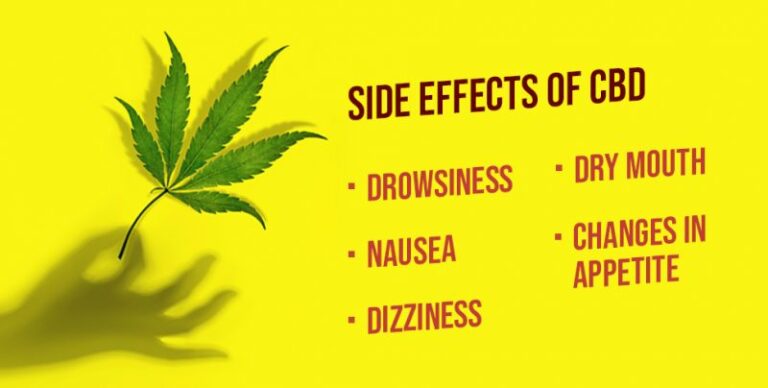 CBD Side Effects: What You Need To Know Before You Try It – Health Maintain