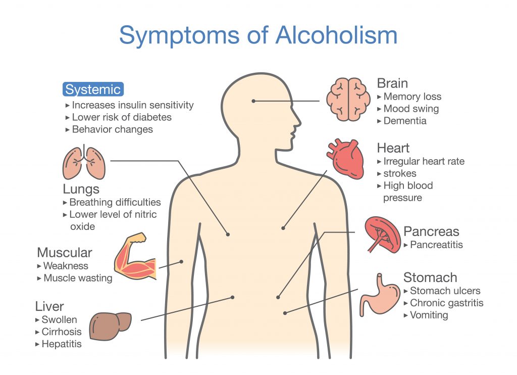 Is Alcoholism Genetic?: The Sobering Truth